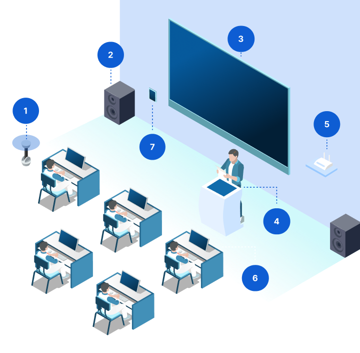 Smart Class Room