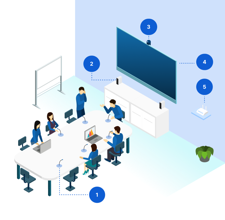 Smart Meeting Room
